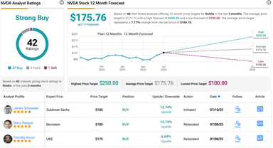 Nvidia, Microsoft, or Alphabet: Which AI Stock Giant Holds the Highest Upside? Analysts Weigh In
