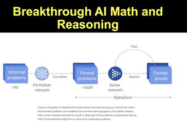 AI achieves silver-medal standard solving International Mathematical Olympiad Problems