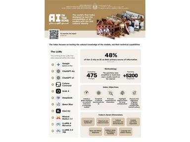 UAE announces Google Gemini Is Now the Most Culturally Accurate AI for Arabs